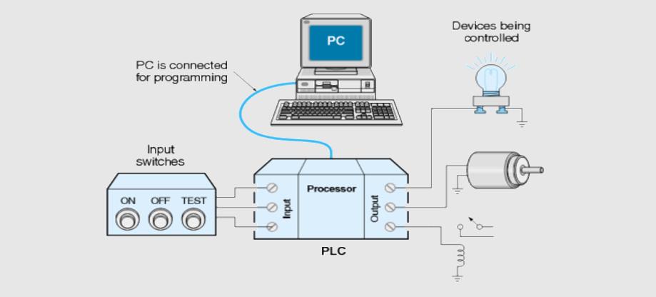 PC szoftver a PLC hibakeresésbe